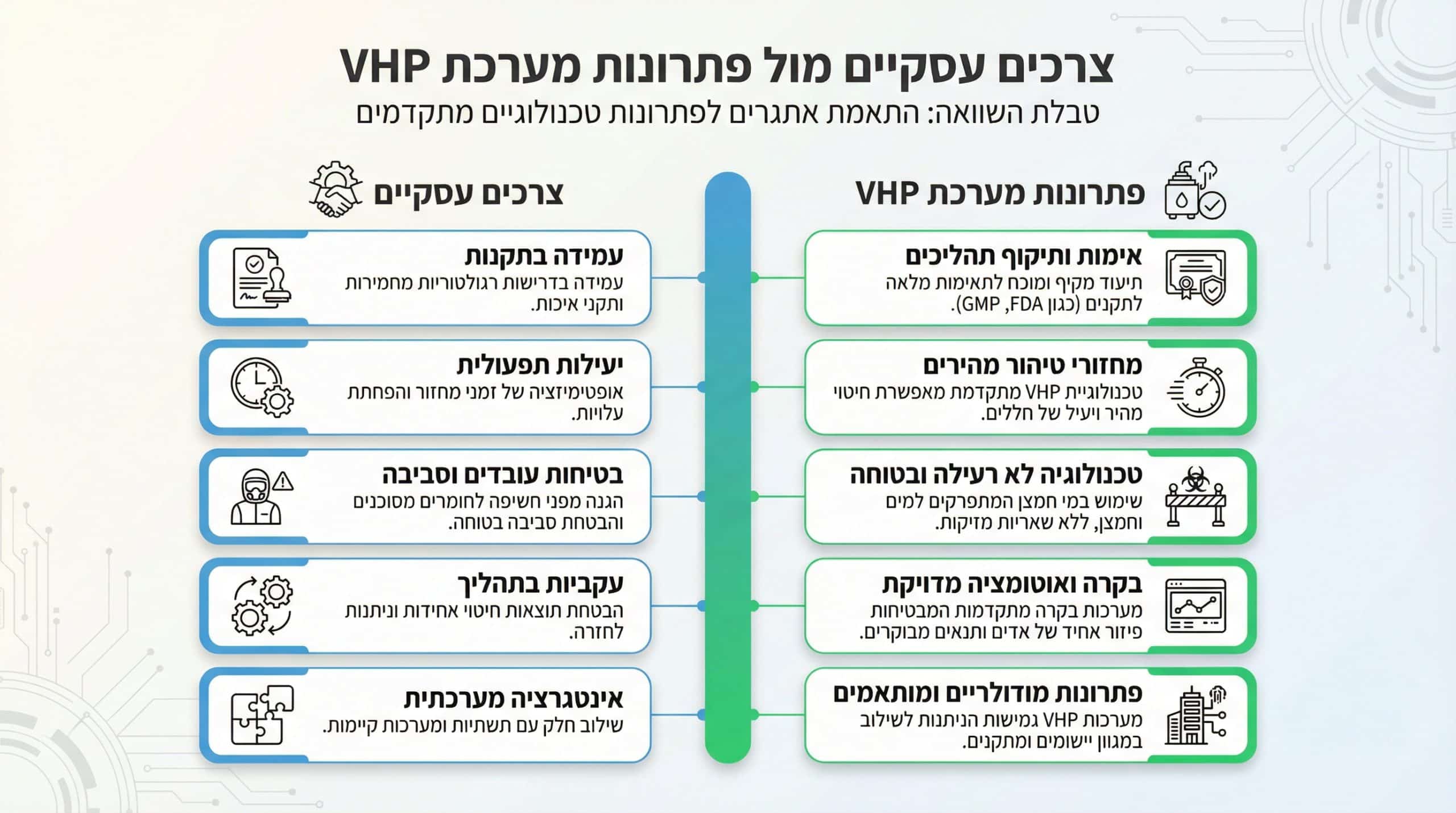 השוואת צרכים עסקיים מול פתרונות חיטוי מעשיים לחדרים נקיים