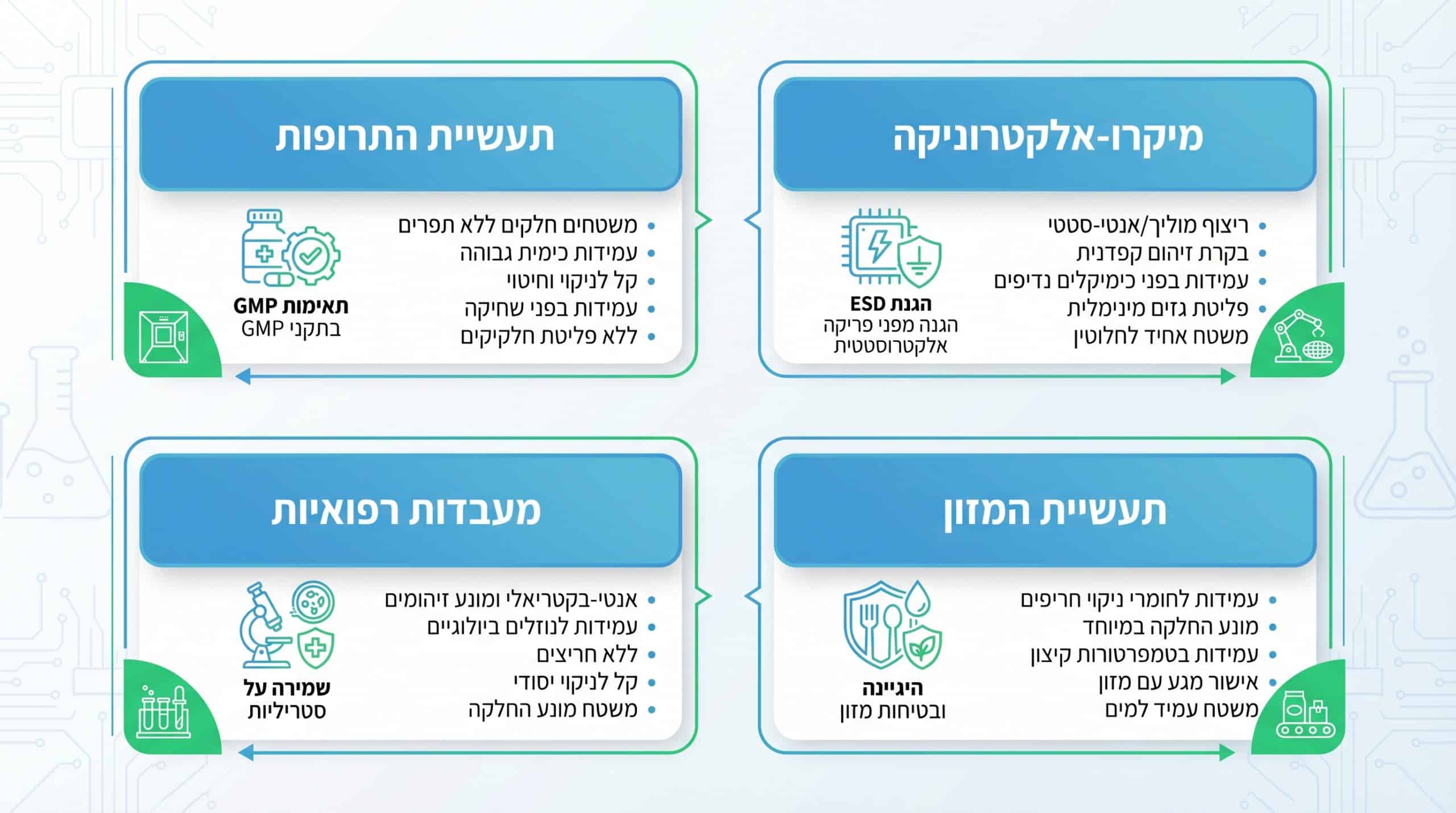 רצפות אפוקסי לחדרים נקיים: כל מה שצריך לדעת