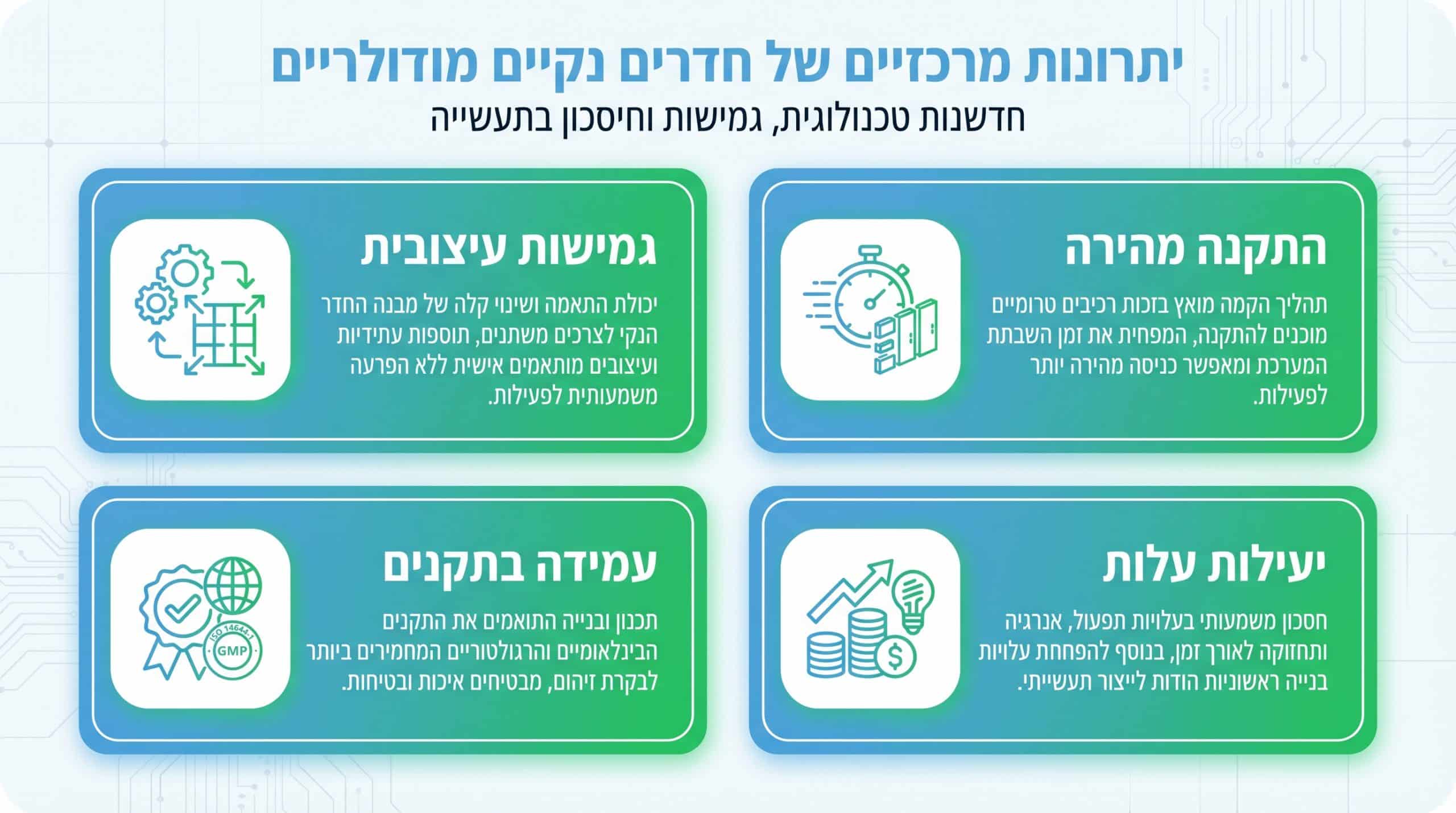 היתרונות המרכזיים של חדרים נקיים מודולריים בתעשיית הפארמה והביוטכנולוגיה