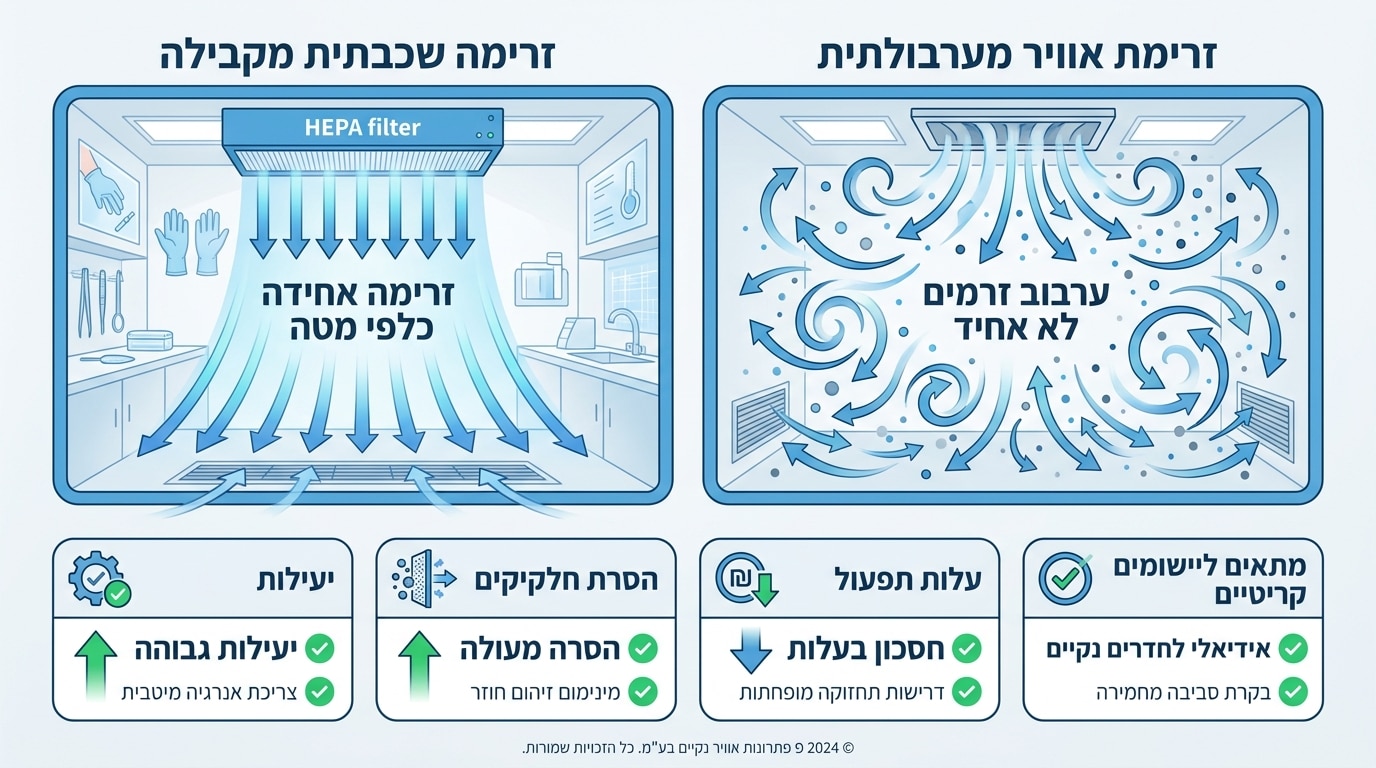 סימולציית זרימת אוויר בחדר נקי: כל מה שצריך לדעת