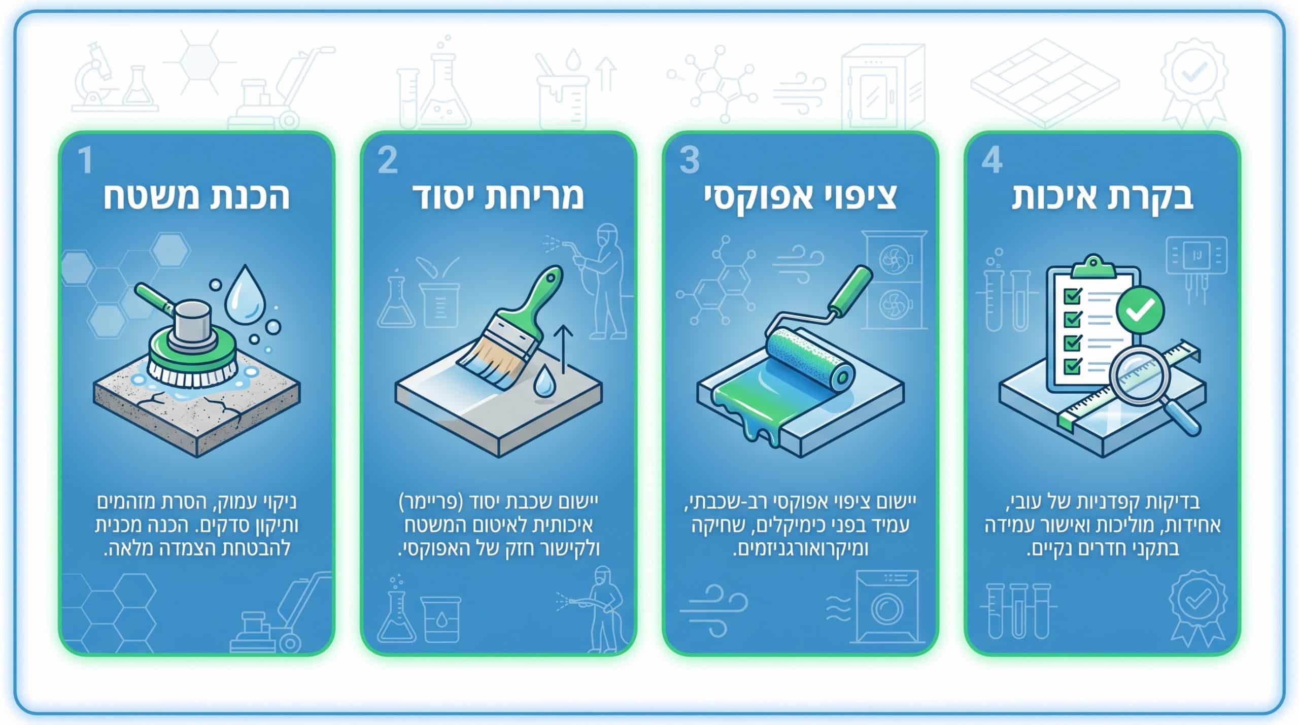 שלבי התקנת רצפת אפוקסי בחדר נקי - מהכנת תשתית ועד בקרת איכות