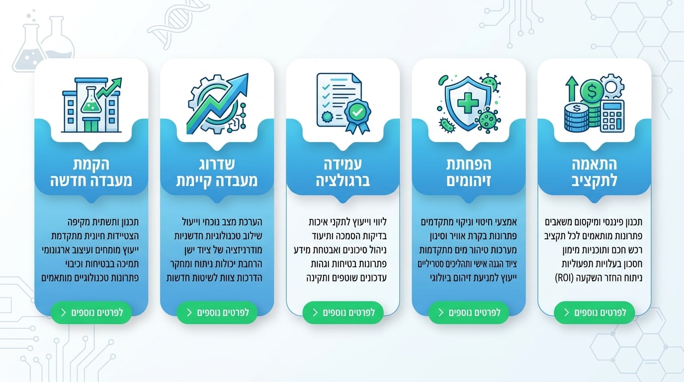 בחירת פתרון מעשי לצורך עסקי במעבדת ביוטכנולוגיה - מדריך לקבלת החלטות מושכלת