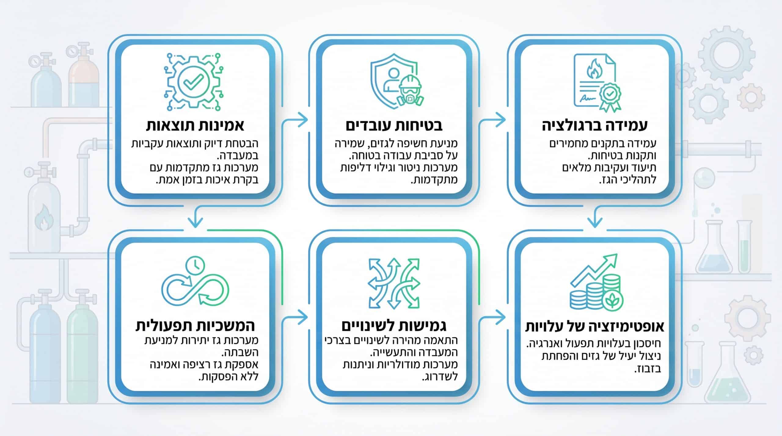 פתרונות ULPA למערכות גזים בטוהר גבוה - מיקרואלקטרוניקה, ביוטכנולוגיה ופרמצבטיקה