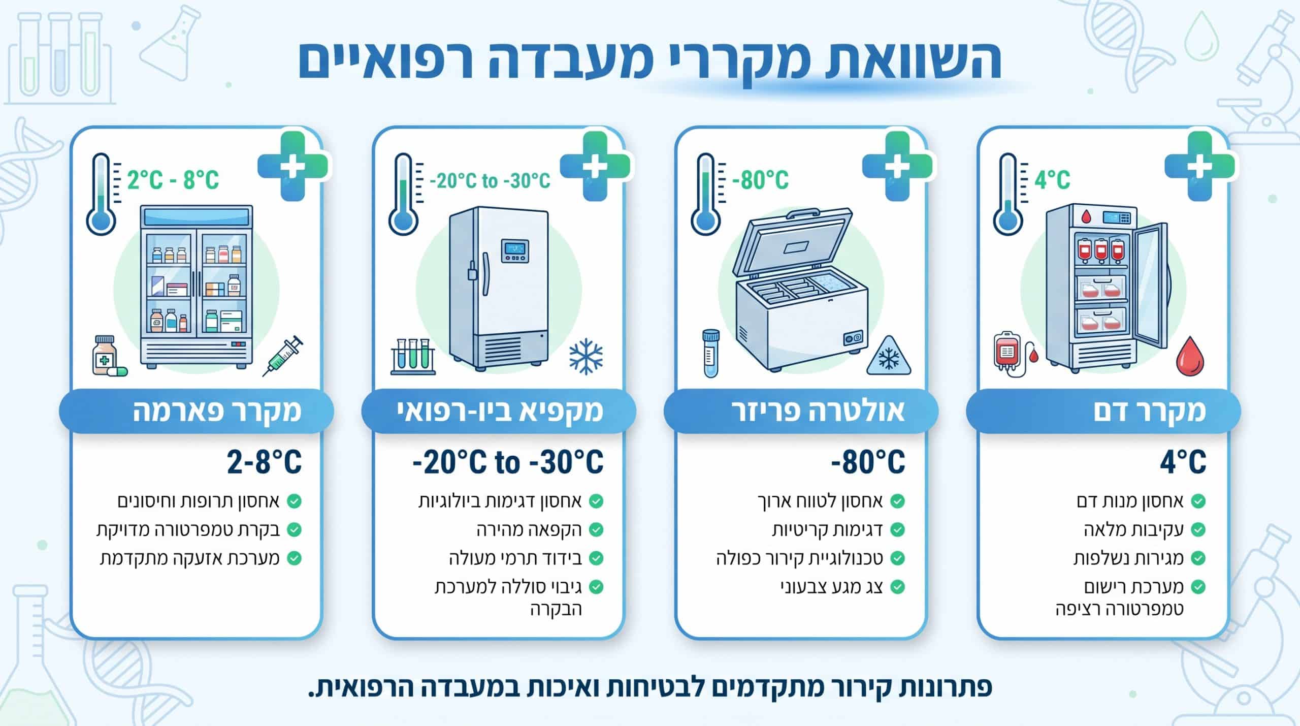 מקרר מעבדתי – המדריך המלא לבחירה נכונה