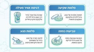דיגום מיקרוביולוגי בחדר נקי: מדריך מקיף וטיפים מקצועיים