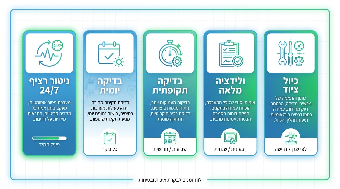 תדירות בדיקות הפרשי לחצים וכיול ציוד מדידה בחדרים נקיים